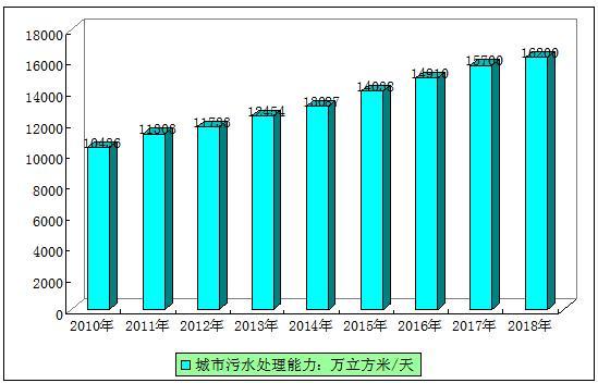 处理污水收入（处理污水收入多少）-图3