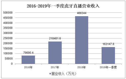 虎牙直播月收入（虎牙直播一个月底薪多少）-图1