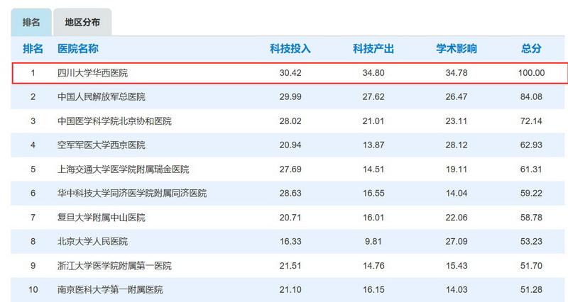 华西医院一年收入（四川华西医院一年收入80个亿）-图3