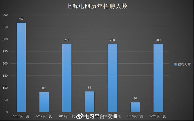 上海电网收入待遇（上海电网工作怎么样）-图2