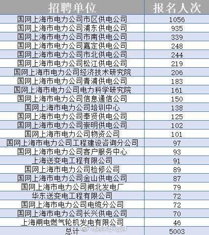 上海电网收入待遇（上海电网工作怎么样）-图1