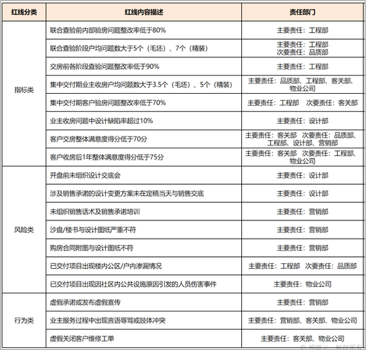 物业前介主管收入（物业前介工程主管干嘛的）-图2