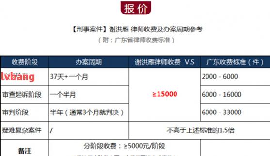 珠海律师的收入（珠海律师收入一般多少钱）-图2