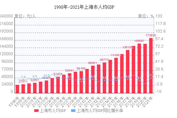 上海平均收入（上海平均收入2023）-图2