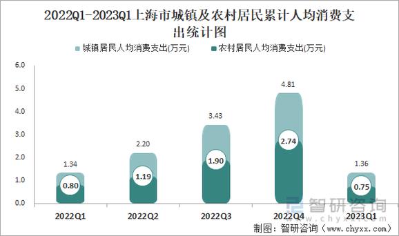 上海平均收入（上海平均收入2023）-图3