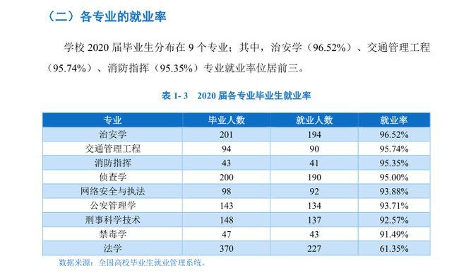 警察平均收入（2020年警察收入）-图2