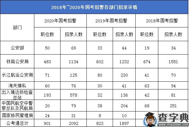 警察平均收入（2020年警察收入）-图3