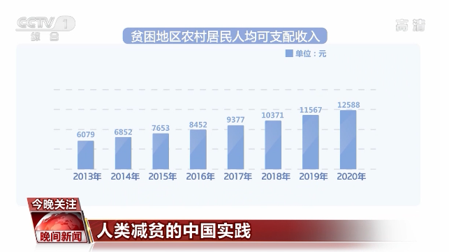 历年国家脱贫收入（2020年全国脱贫收入）-图1