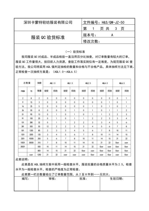 验货qc收入（验货qc对岗位的理解）-图3