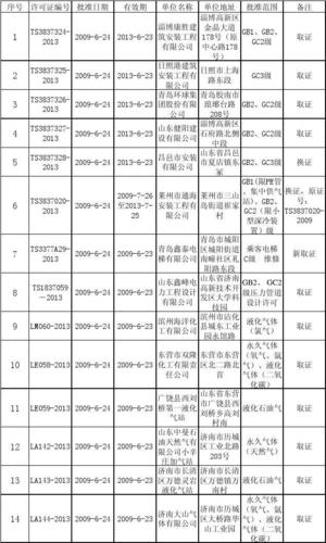 上海特种设备收入（上海特种设备收入怎么样）-图2