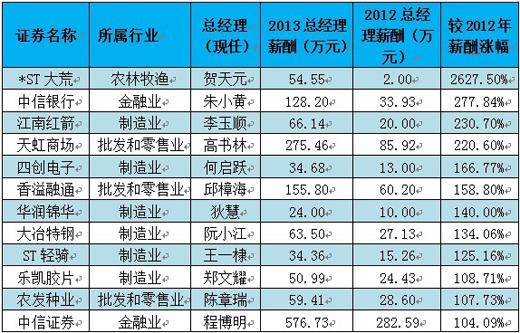 中南置地收入（中南置地项目总年薪多少）-图1