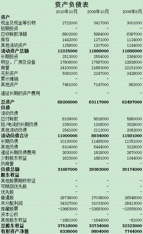 会计年收入（会计年收入100w）-图2