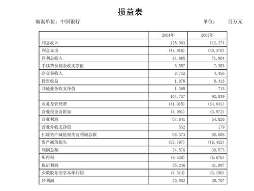 会计年收入（会计年收入100w）-图3