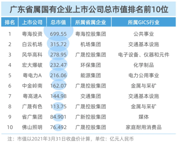 广东能洋公司收入（广东能源集团营收）-图1