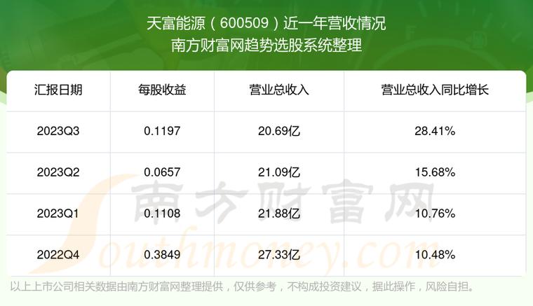 广东能洋公司收入（广东能源集团营收）-图3