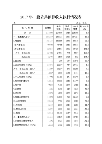 公司预算收入来源（公司预算收入来源有哪些）-图1