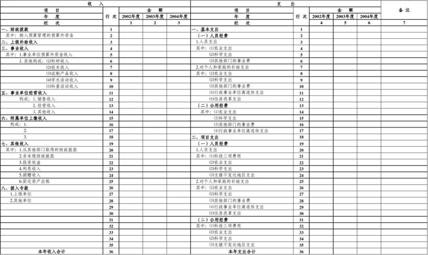 公司预算收入来源（公司预算收入来源有哪些）-图3