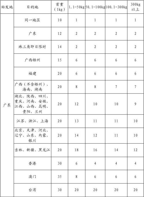 保定顺丰快递收入（保定顺丰快递员工资多少钱）-图1