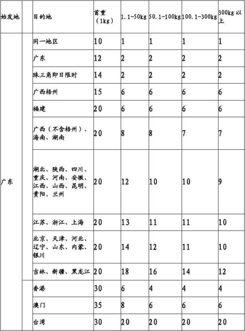 保定顺丰快递收入（保定顺丰快递员工资多少钱）-图2