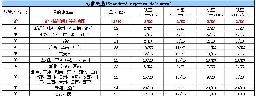 保定顺丰快递收入（保定顺丰快递员工资多少钱）-图3