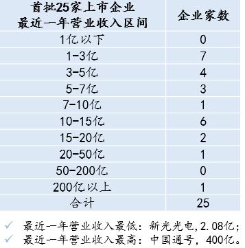 上海外企中层收入（上海外企高管收入）-图3