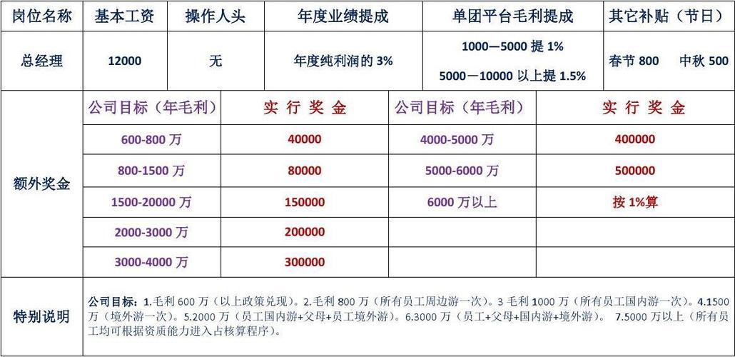 总经理年薪收入（总经理年薪制）-图1