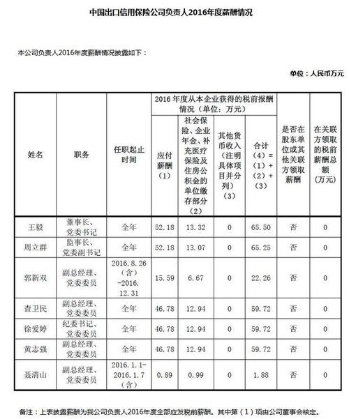 中央结算中心员工收入（中央结算中心待遇）-图1