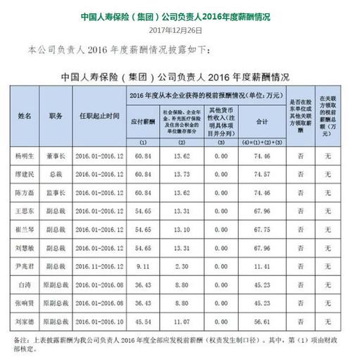 中央结算中心员工收入（中央结算中心待遇）-图3