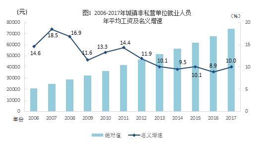 2017全国hr收入（2017年全国人均收入）-图2