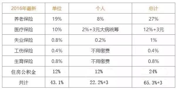 2017全国hr收入（2017年全国人均收入）-图3