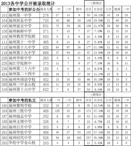 福州中学老师收入（福州市中学教师工资）-图1