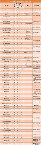 福州中学老师收入（福州市中学教师工资）-图3