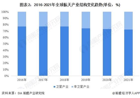 航天信息收入（航天信息营收）-图3