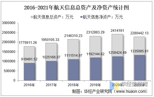 航天信息收入（航天信息营收）-图2