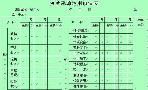 预结算收入（结算预估收入是什么意思）-图2