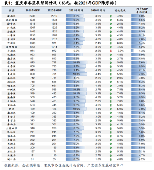 涪陵区财政收入（涪陵区财政收入排名）-图2