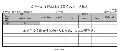 宣城收入（宣城市各县市区财政收入）-图3