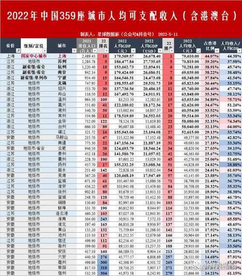 宣城收入（宣城市各县市区财政收入）-图2