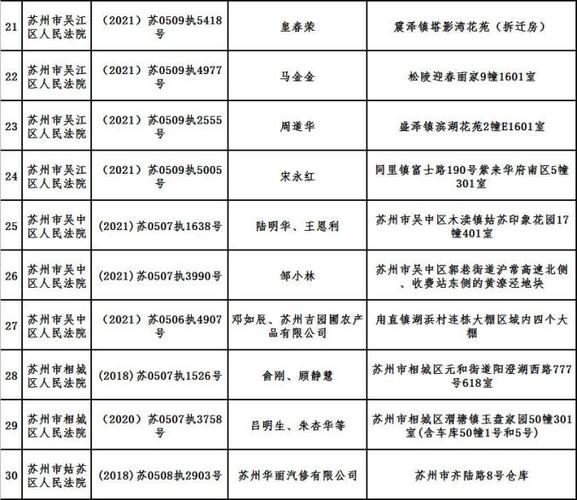 苏州中院收入（苏州中院收入高吗）-图1