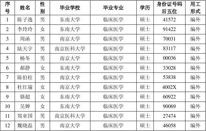 鼓楼医院年收入（鼓楼医院职工人数）-图2