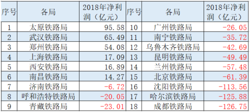 广州铁路局收入（广州铁路局盈利吗）-图2