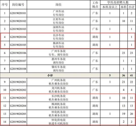 广州铁路局收入（广州铁路局盈利吗）-图3