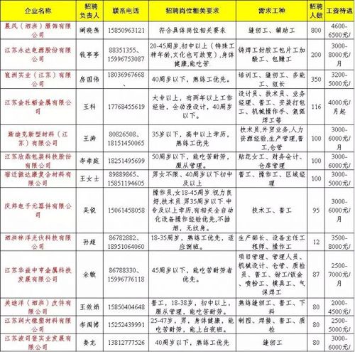 泗洪收入（泗洪县工资水平）-图1