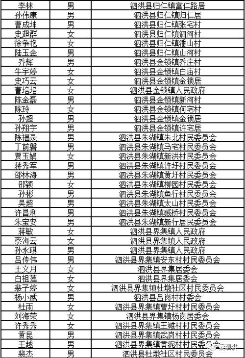 泗洪收入（泗洪县工资水平）-图3