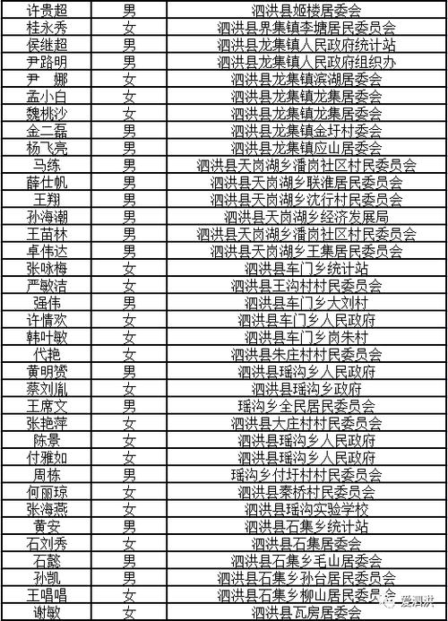 泗洪收入（泗洪县工资水平）-图2