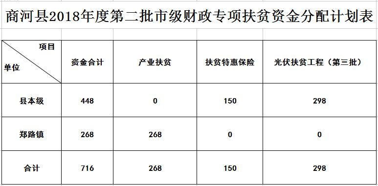 商河2016财政收入（商河县财政）-图1