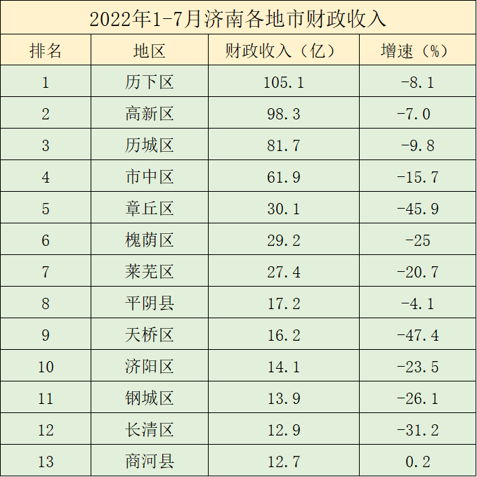 商河2016财政收入（商河县财政）-图3