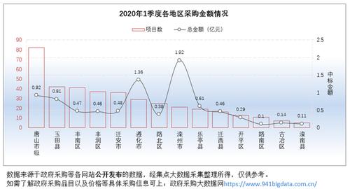 滦县2019财政收入（滦州市财政收入2019）-图2