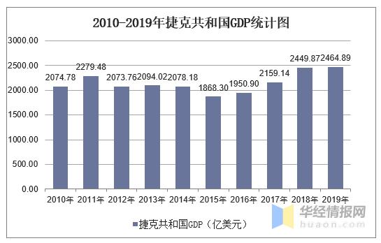 捷克收入水平（捷克收入水平怎么样）-图1