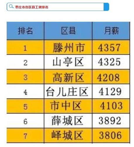 枣庄实际平均收入（枣庄实际平均收入多少钱）-图1